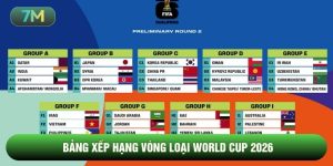 Bảng Xếp Hạng Vòng Loại World Cup 2026