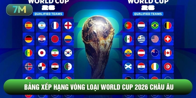 Bảng xếp hạng vòng loại World Cup 2026 châu Âu